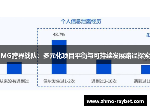 MG跨界战队：多元化项目平衡与可持续发展路径探索